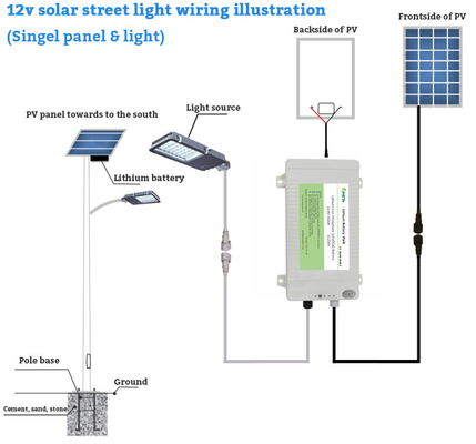 Солнечная батарея Lifepo4 12V 25AH уличного света IEC62133 с соединителями